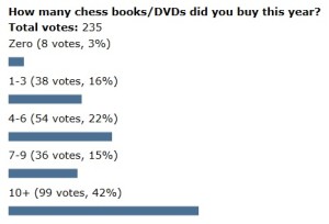 Poll-books