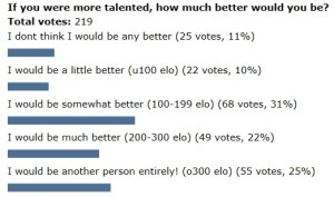 Poll-talent