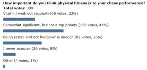 Poll-fitness