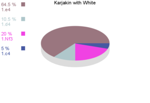 karjakin-with-white
